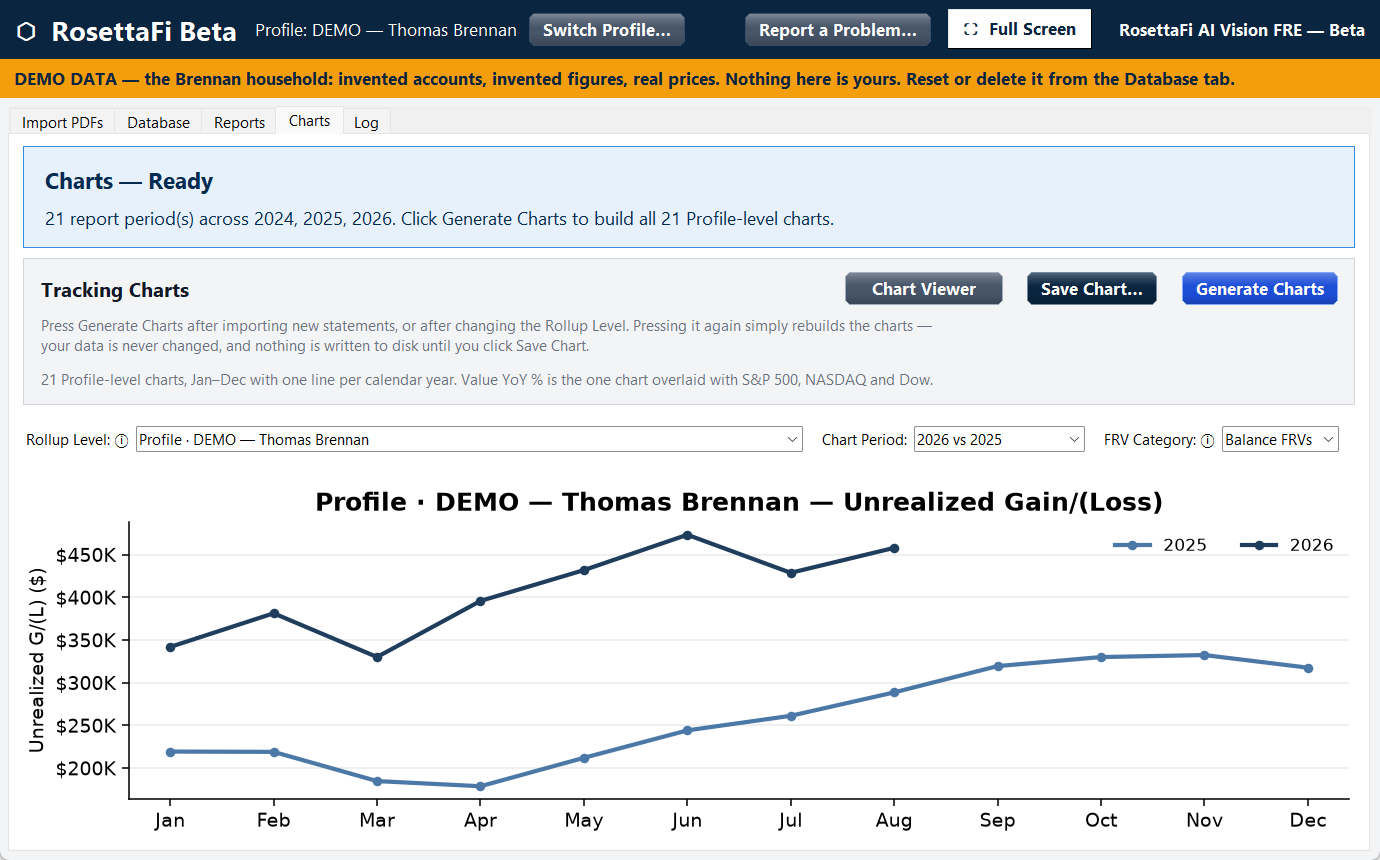 The Charts tab: the same reconciled figures, drawn